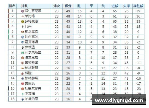 拜仁慕尼黑胜RB莱比锡，领跑德甲积分榜继续扩大优势