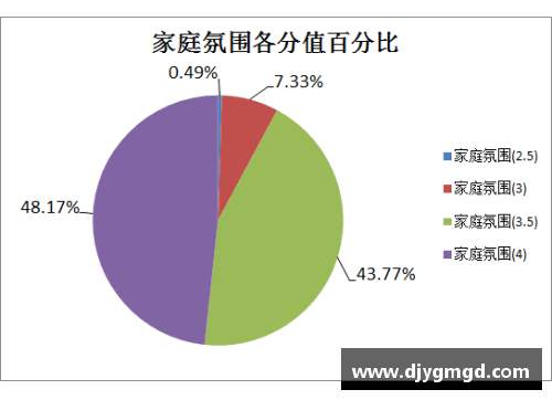 球员生涯发展轨迹及其对团队影响的分析