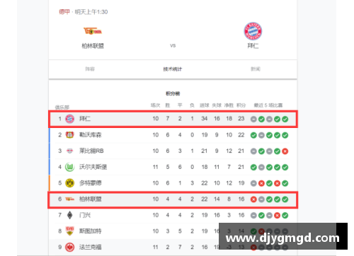 环球UG拜仁慕尼黑痛失领头羊位置，德甲积分榜告急失利让球队雪上加霜
