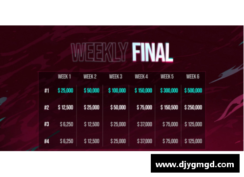 UG环球官方网站2024年CBA选秀大热门出炉，TOP5榜单曝光！ - 副本 - 副本