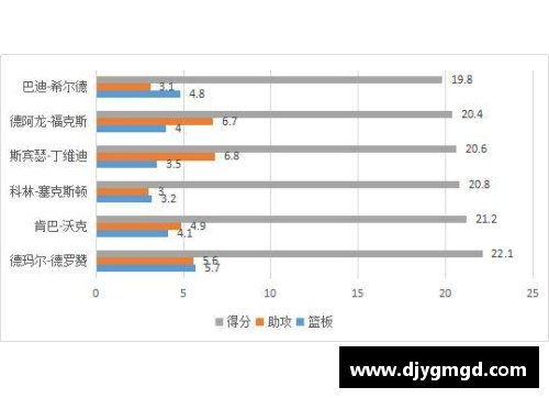 UG环球官方网站球员进球统计与数据分析：探索足球明星的得分能力