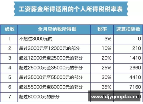 UG环球官方网站NBA球队薪水排行榜：哪支球队花最多钱用在球员身上？