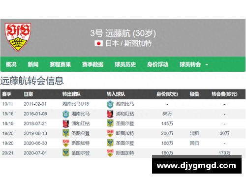 UG环球官方网站利物浦新后腰-远藤航！斯图加特&日本双料队长德甲抢断王