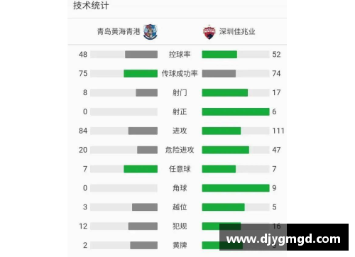 UG环球官方网站青岛黄海对阵深圳佳兆业，谁能获得宝贵的三分？