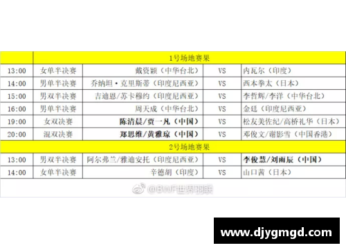 UG环球官方网站亚运会羽毛球决赛对阵赛程出炉：中国4项冲金，石宇奇李诗沣领衔出战 - 副本